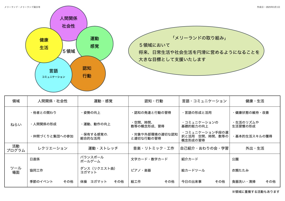 メリーランドの取り組み
